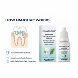 The Enamelixir™ NanoHAP | Advanced Tooth Defense Formula